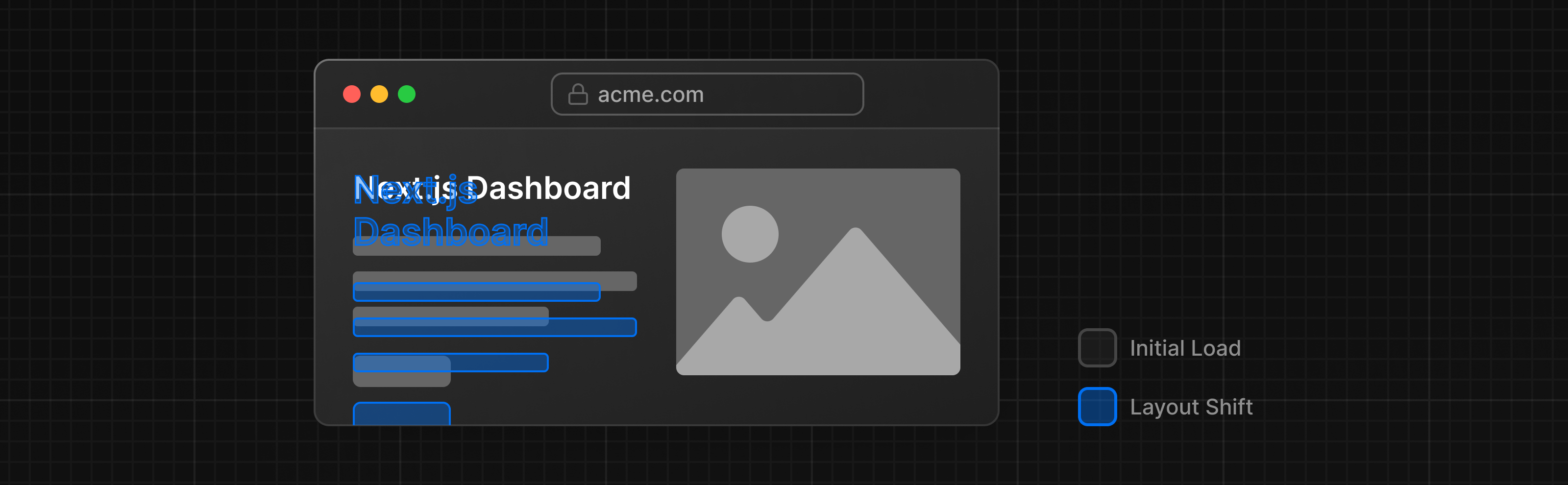 Mock UI showing initial load of a page, followed by a layout shift as the custom font loads.