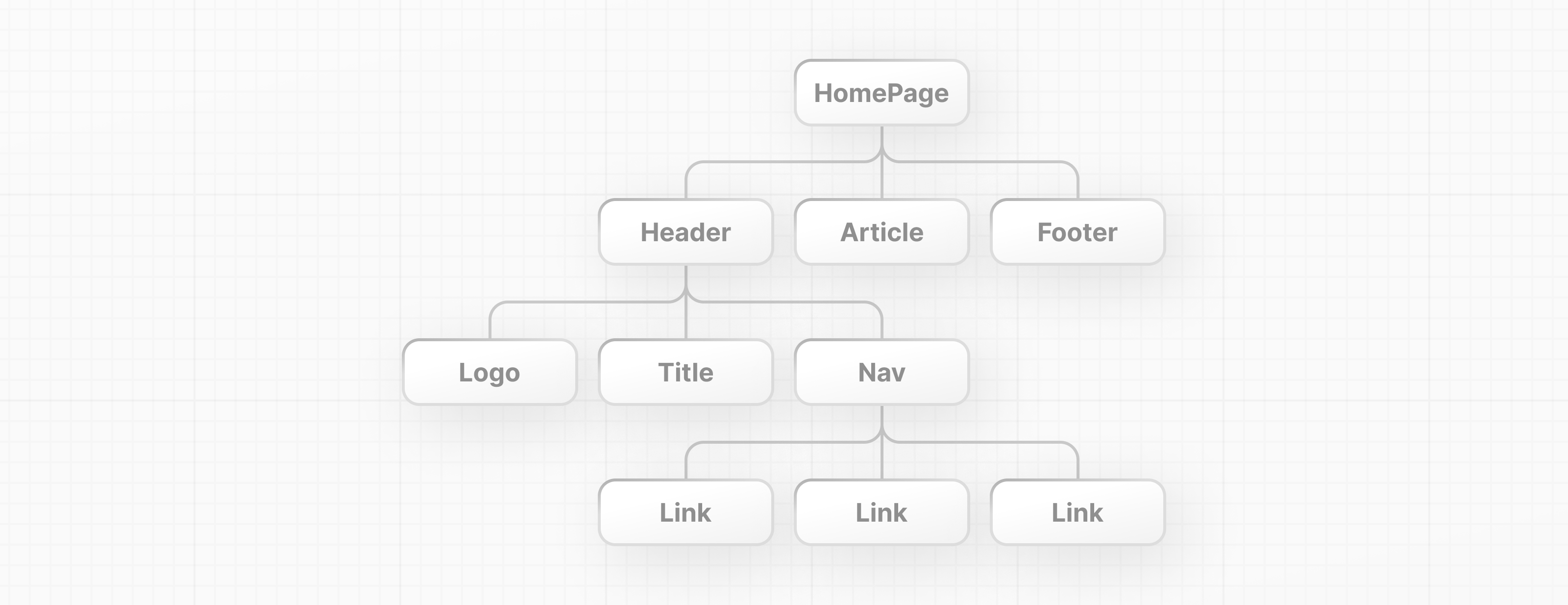 Component tree showing how components can be nested inside each other