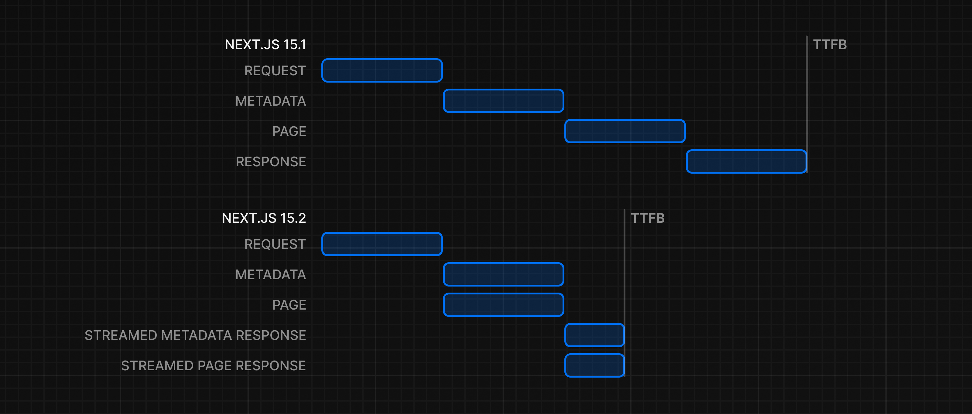 An example of the Next.js dev tools preferences